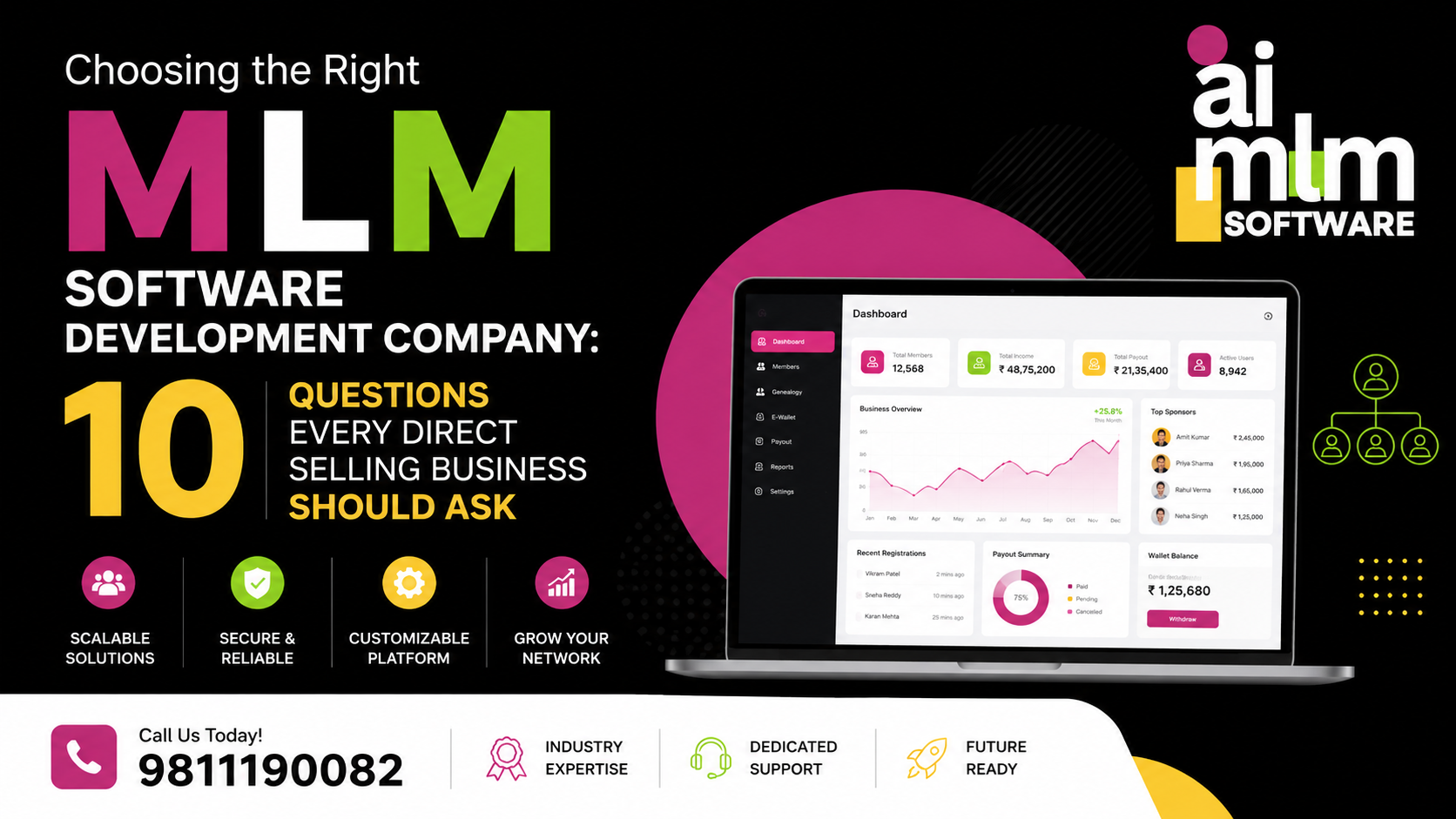 Choosing the Right MLM Software Development Company